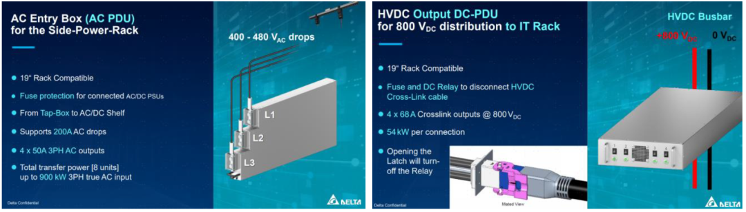Gtc Rack 中金 | AI“探电”(六):GTC大会观察—— Power shelf向Power rack升级_新浪财经_新浪网