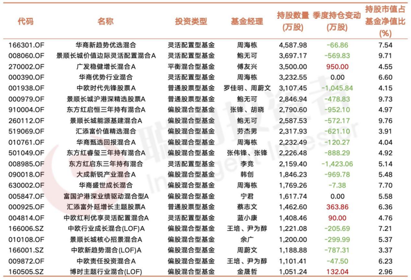数据来源：Choice，截至2024年12月31日