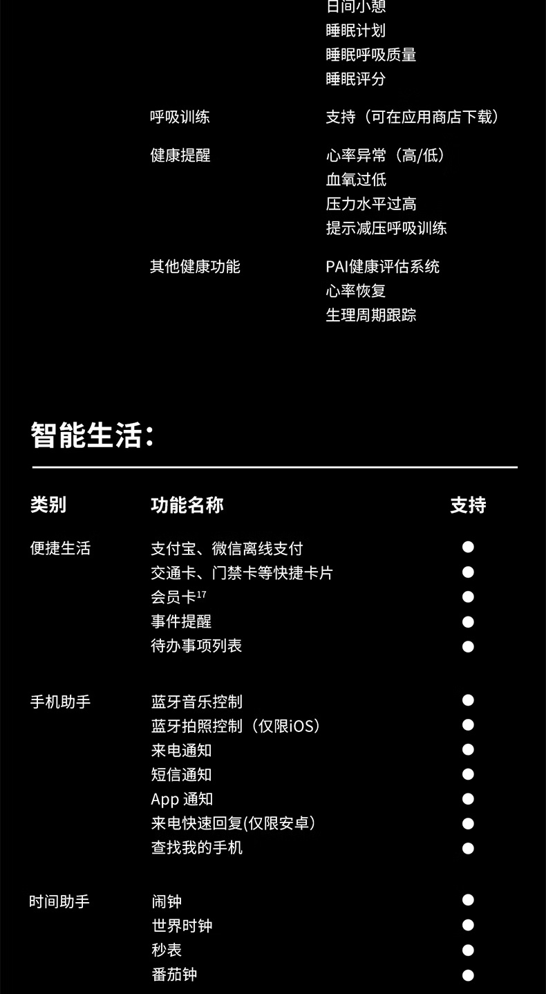京东华米 Amazit Active 2 蓝宝石版智能手表离线地貌图 | 全天候健康监测999 元直达链接