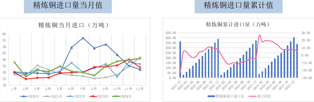 铜价上涨有弱化迹象 需谨慎对待