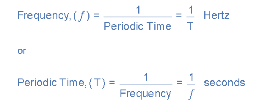 （此处插入频率与周期时间关系图）