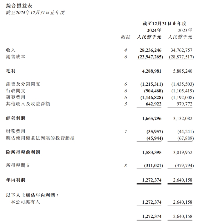 来源：公告，下同