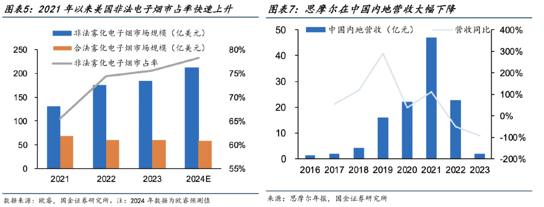 资料来源：iFinD