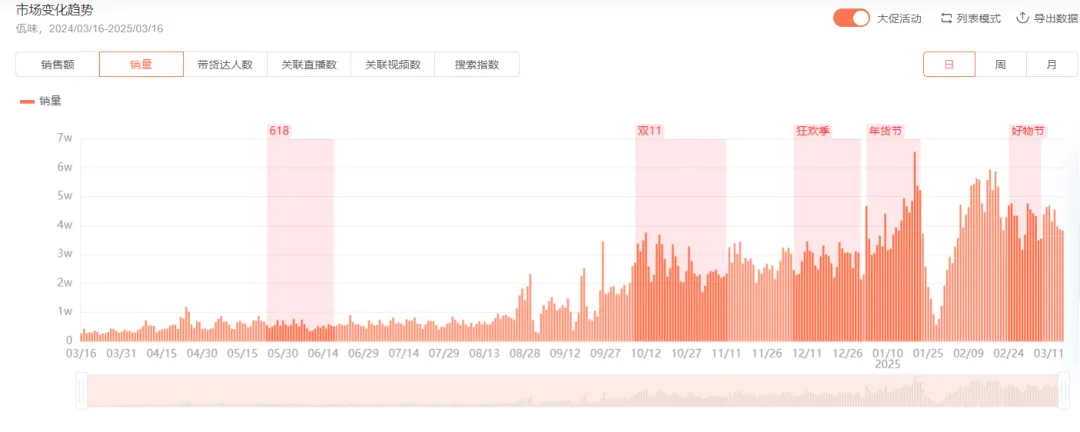 ▲图片来自蝉妈妈