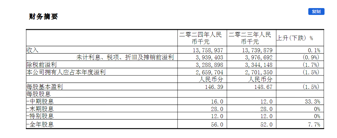 注:公告