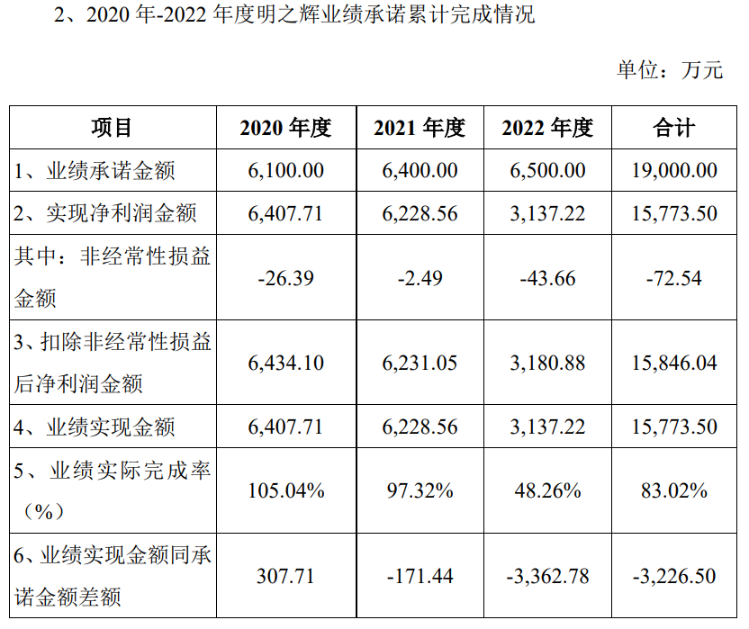 图源：海洋王公告