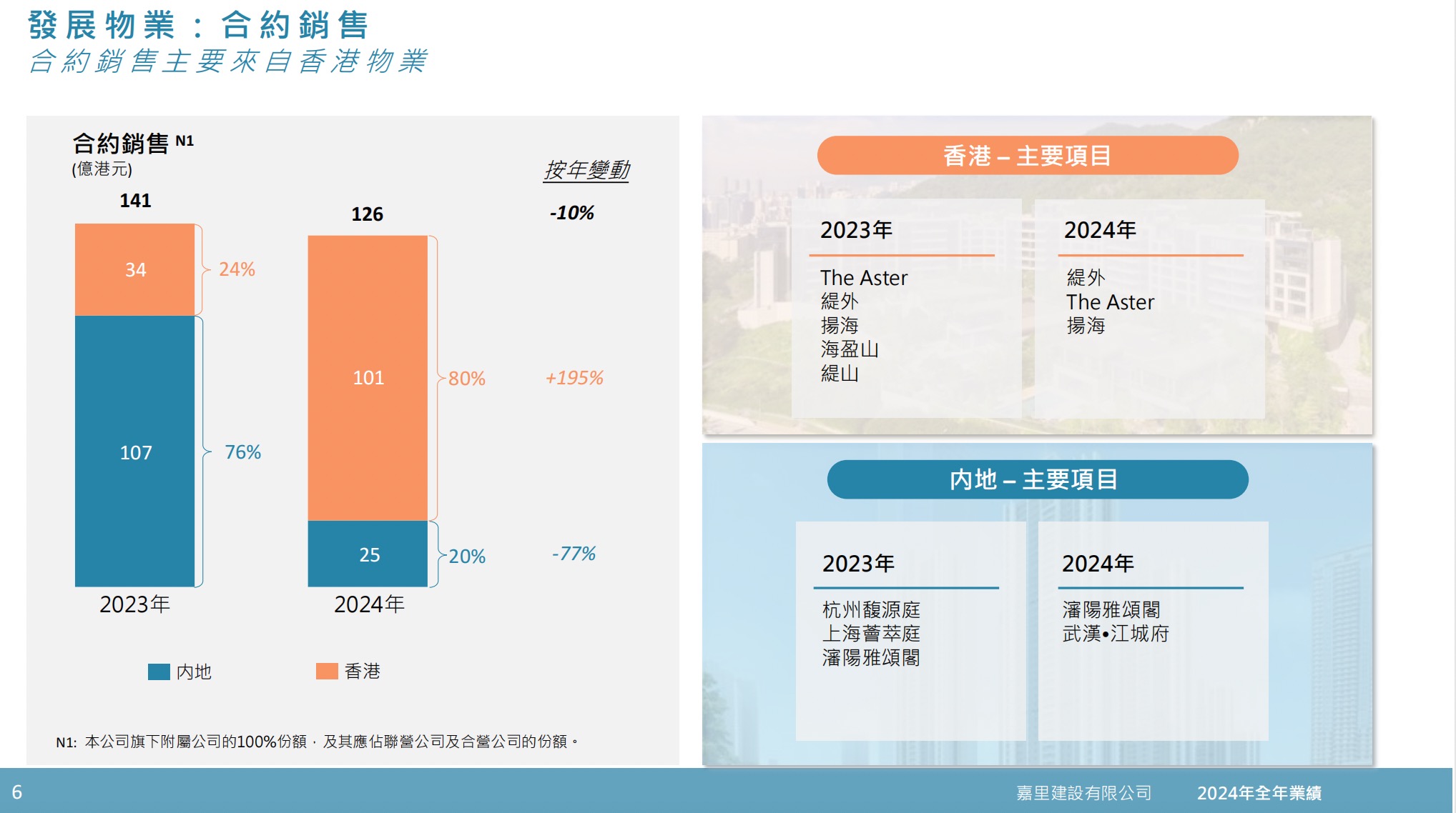 图片来源:嘉里建设