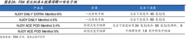 资料来源：iFinD