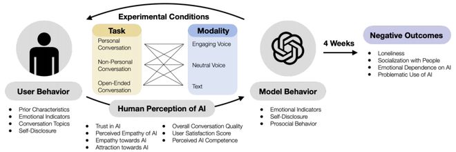 （来源：相关论文）