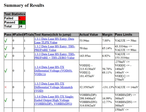 图4：测试报告示例