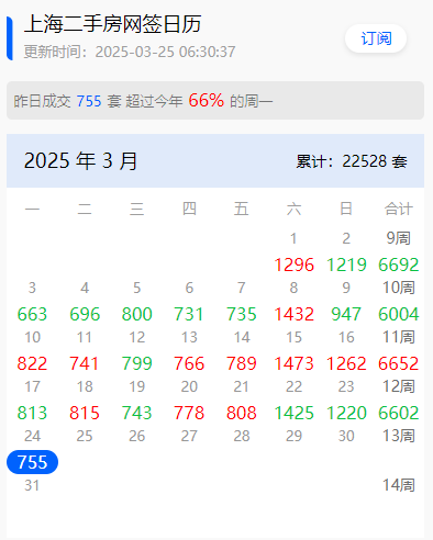上海楼市，真的杀疯了！|上海楼市_新浪财经_新浪网