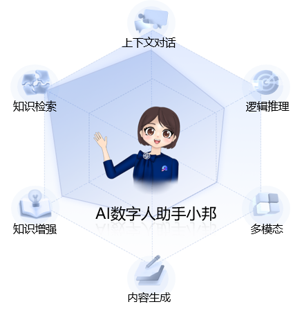 ▲AI数字人助手小邦模型