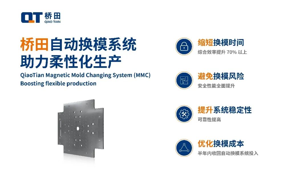桥田自动换模解决方案：更高效，更安全，更智能!|磁力|智能|工业_新浪新闻