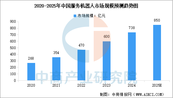 数据来源:中国电子学会、中商产业研究院整理