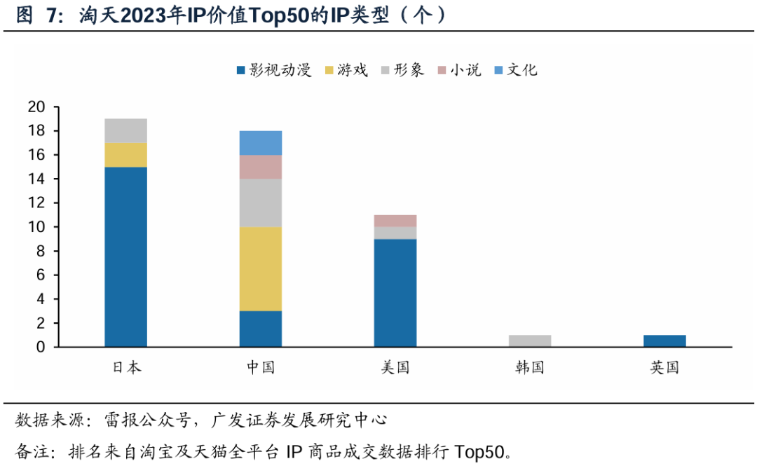 广发传媒 | 谷子经济专题：探寻谷子市场高景气度背后成因及IP价值|二次元_新浪财经_新浪网
