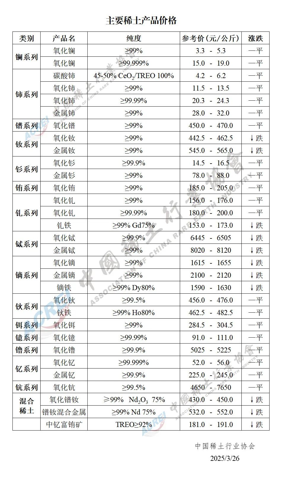 北方稀土股票明天能涨吗，北方稀土股票还要升到多少钱