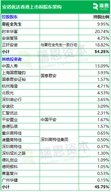安诺优达基因科技,递交IPO招股书,拟赴香港上市|基因_新浪财经_新浪网