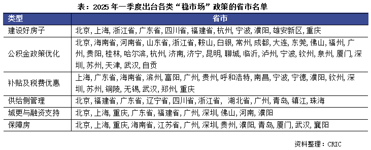 总结与展望 | 2025年一季度中国房地产行业总结与展望(上篇)_新浪财经_新浪网