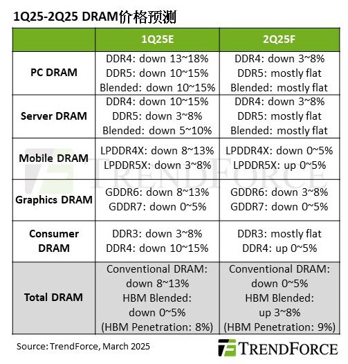 ▲ 图源 TrendForce 集邦咨询