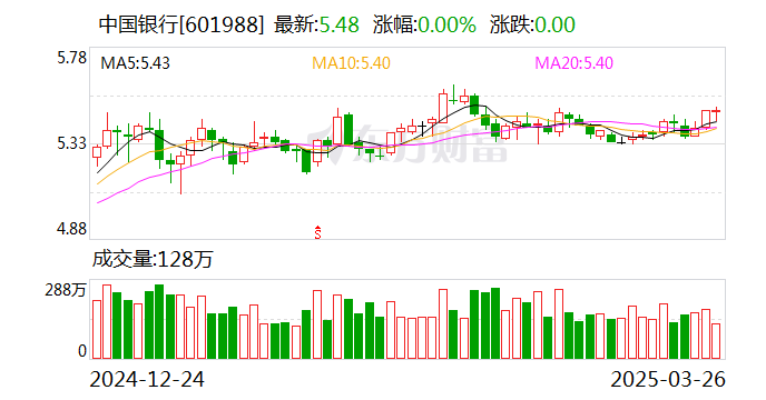 上证报记者史丽摄