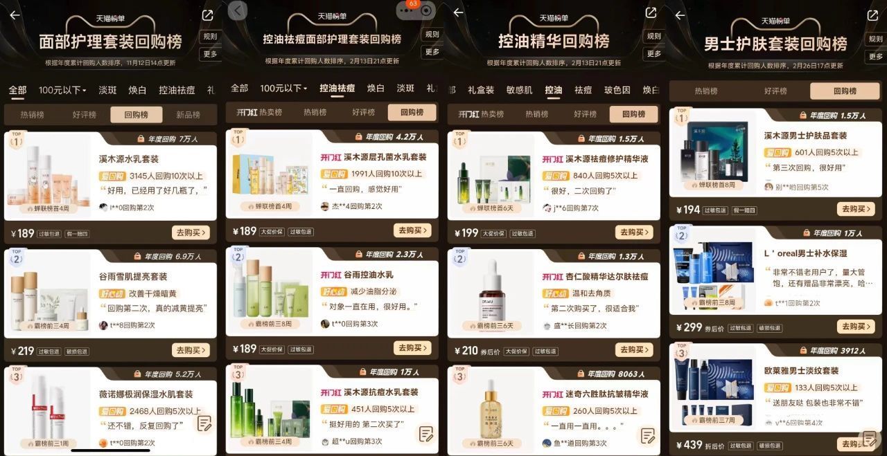 　　▲溪木源王牌系列长期位列天猫相关类目年度回购榜第一