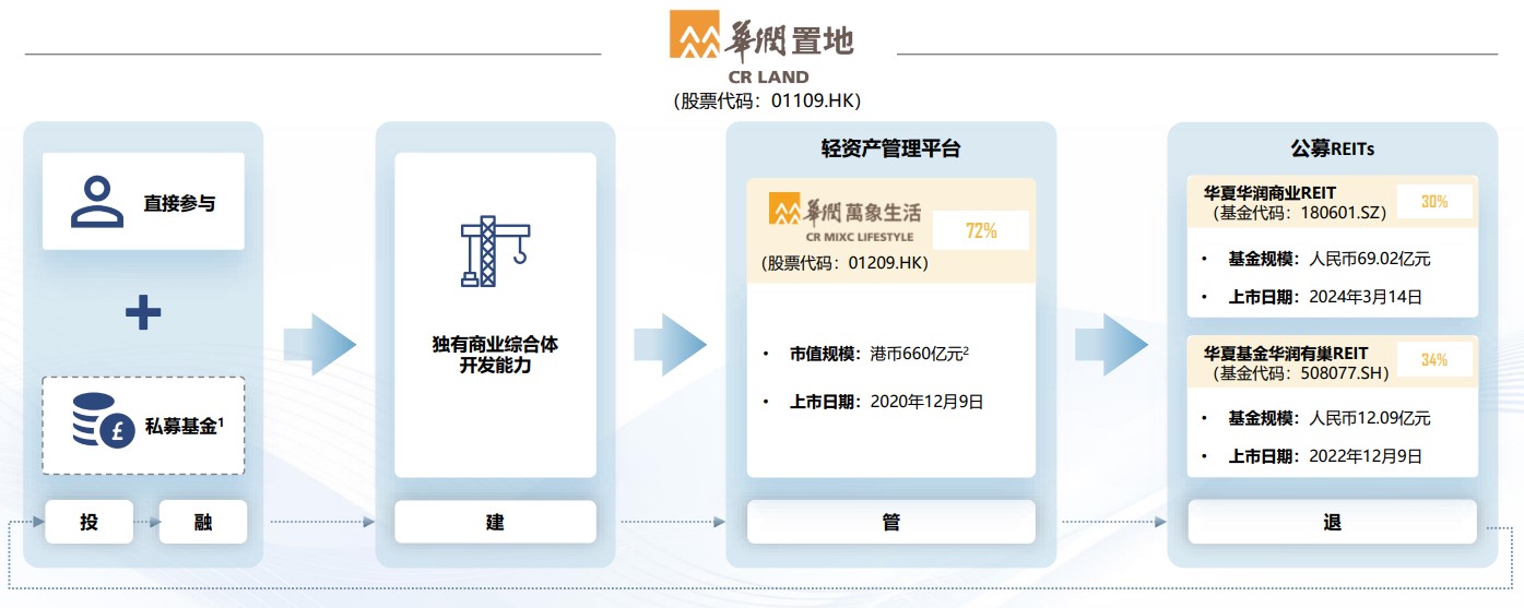 华润置地发布2024全年业绩: “3+1”一体化业务彰显韧性|华润置地_新浪财经_新浪网