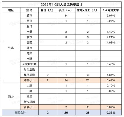 来源：许昌市胖东来商贸集团有限公司官网