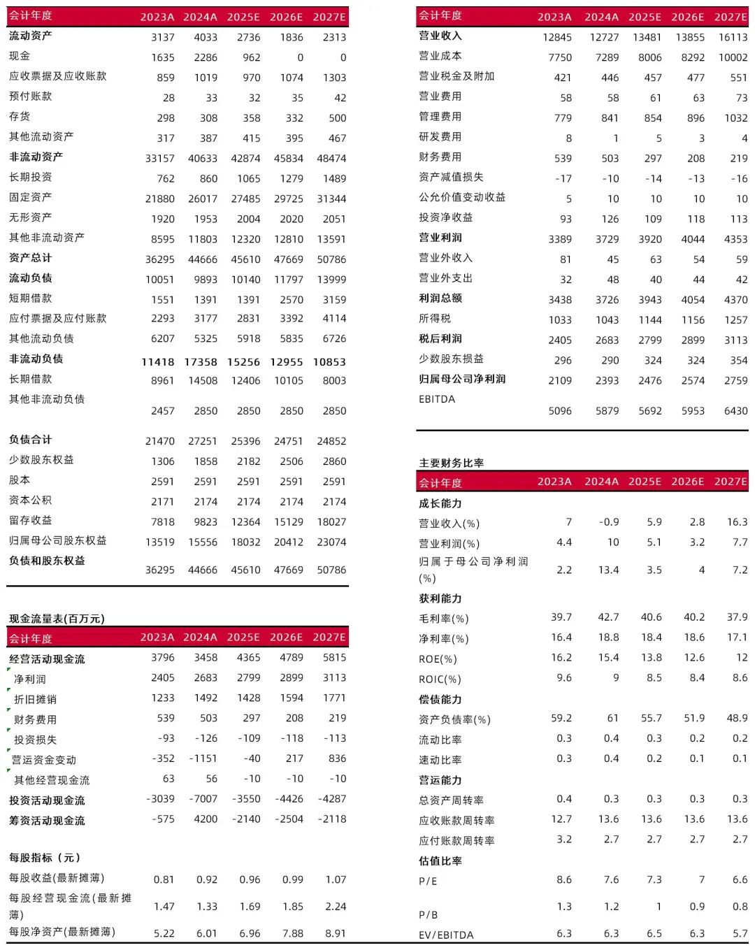 资料来源：最闻，山西证券研究所