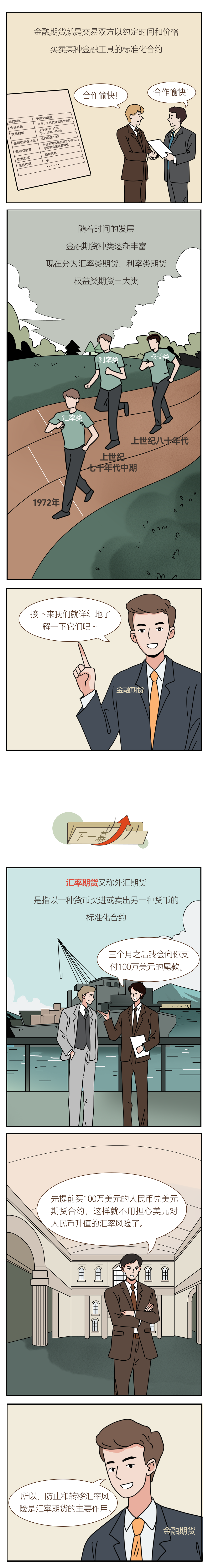 信息来源：中金所投教基地