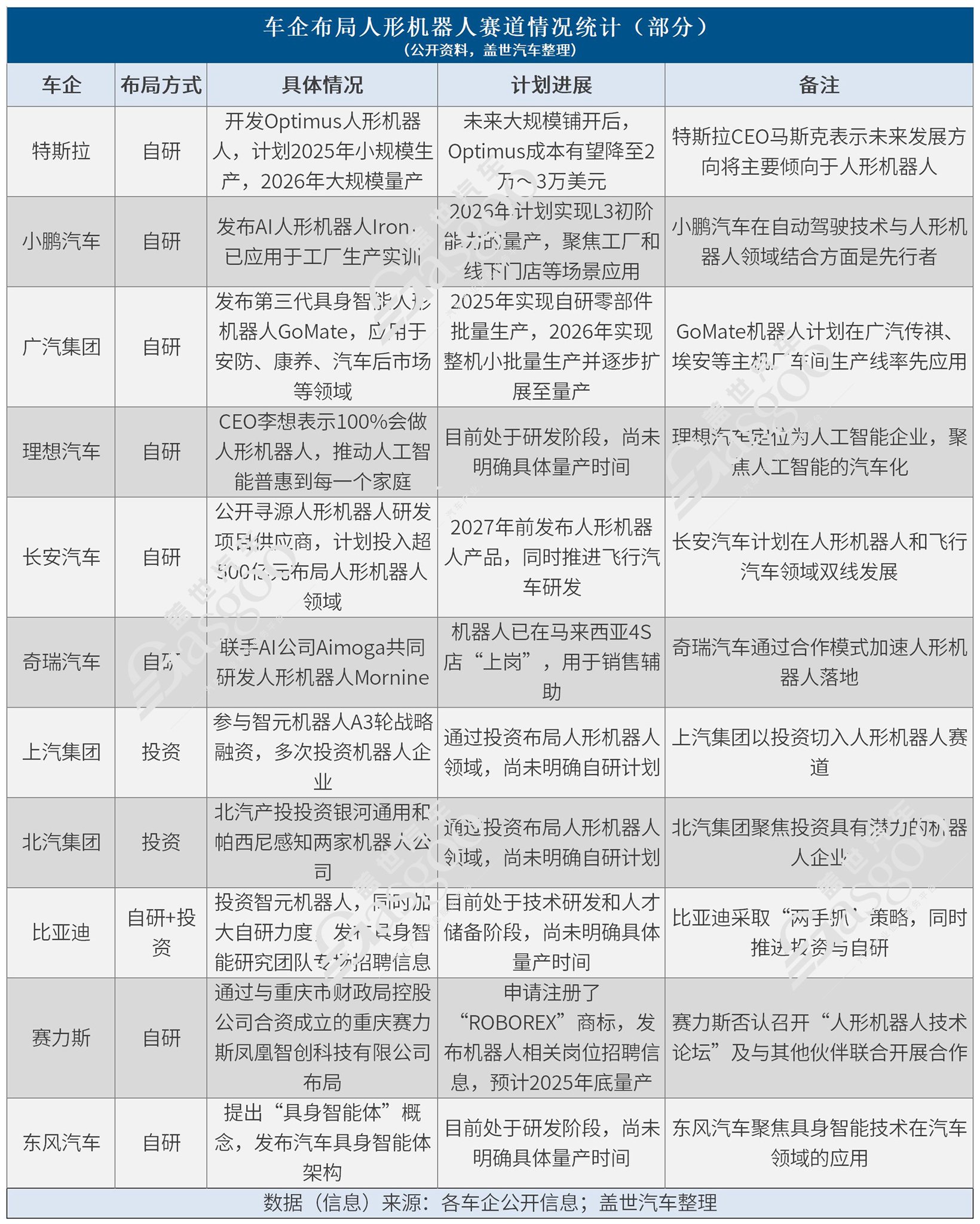 车企扎堆造 “人”，这场跨界豪赌能赢吗