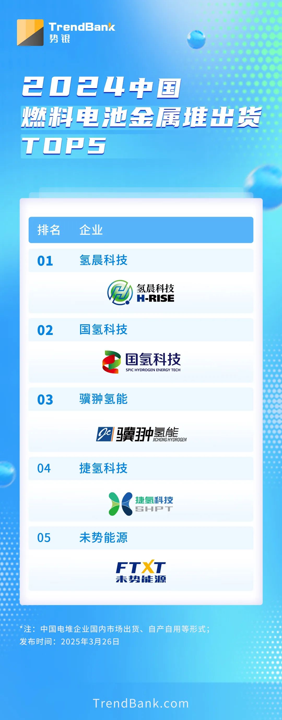 文章来源：势银能链