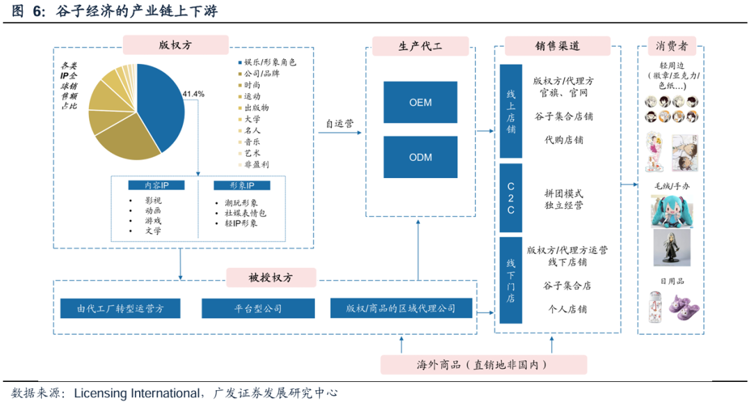广发传媒 | 谷子经济专题：探寻谷子市场高景气度背后成因及IP价值|二次元_新浪财经_新浪网