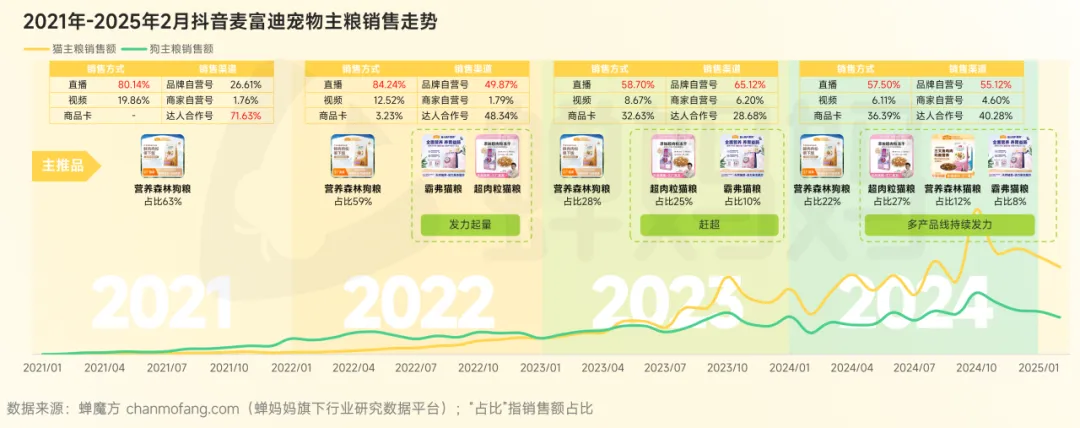 注：文/蝉魔方，文章来源：蝉魔方品牌营销观察，本文为作者独立观点，不代表亿邦动力立场。