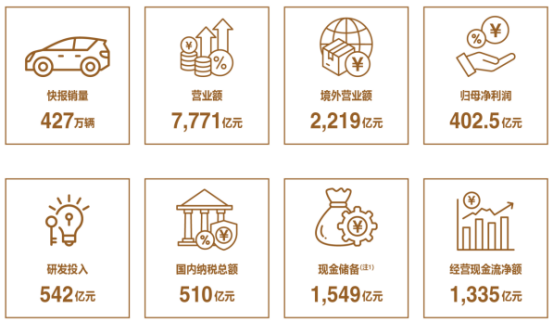 超714亿！比亚迪官宣大动作