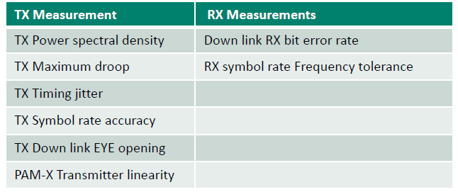 图20.  A-PHY测试解决方案