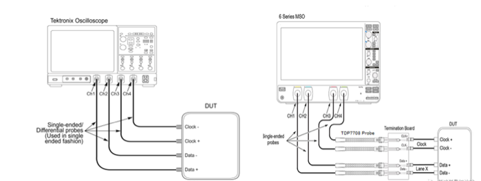 图6.  MIPI D-PHY信号连接方式选择