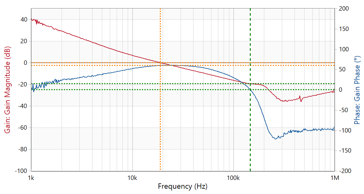 图8 33uh环路测试