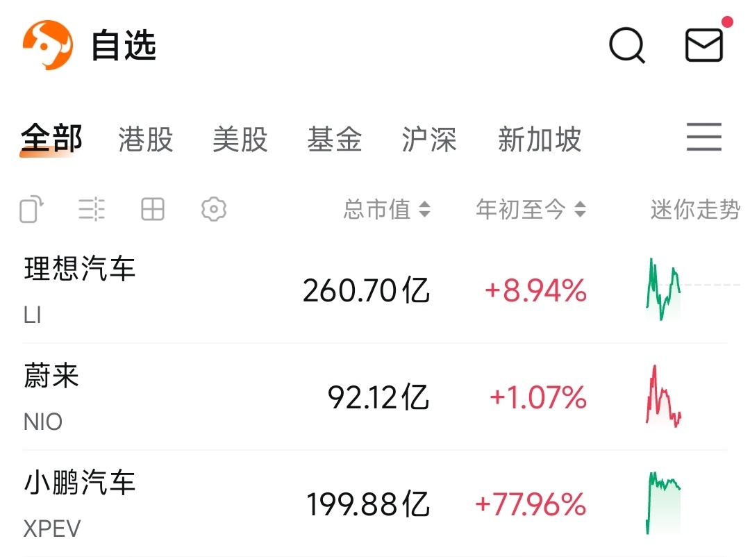 蔚小理”分野于2024：理想最稳，小鹏起飞，蔚来拼了！