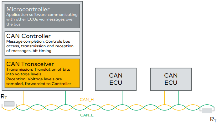  图3. CAN总线节点示意图