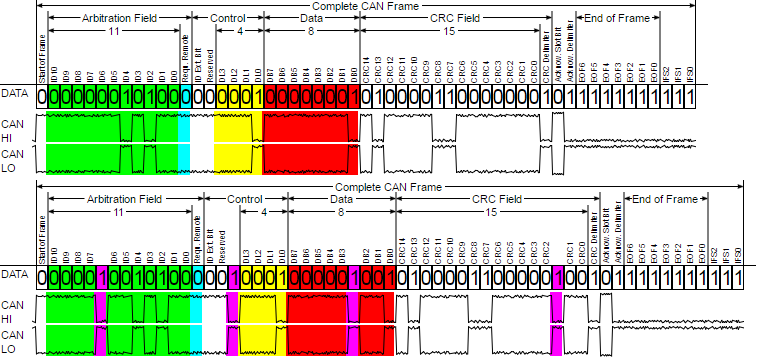 图14. 数据帧在位填充前后的比较
