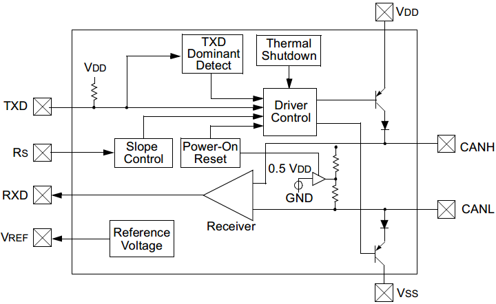 图4. CAN总线收发器（MCP2551）