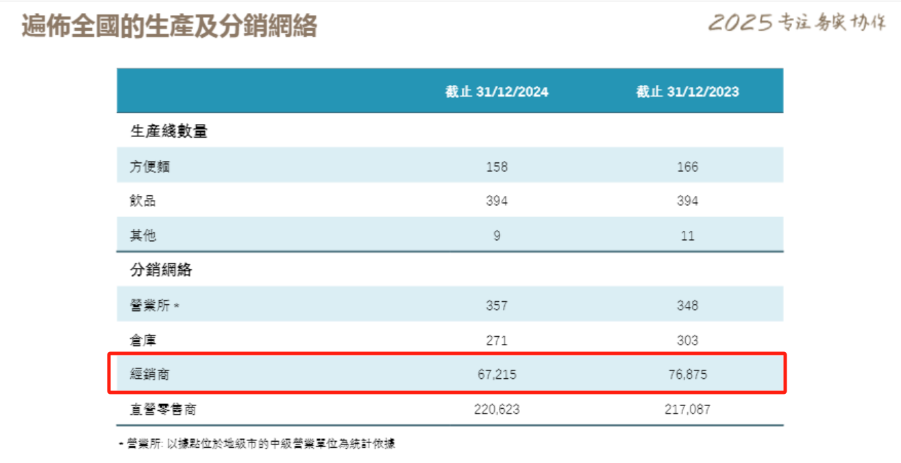 图片来源：康师傅2024年年度业绩演示材料