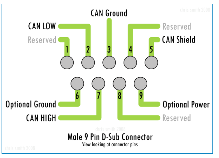  图8. CAN 9 Pin D-Sub引脚定义