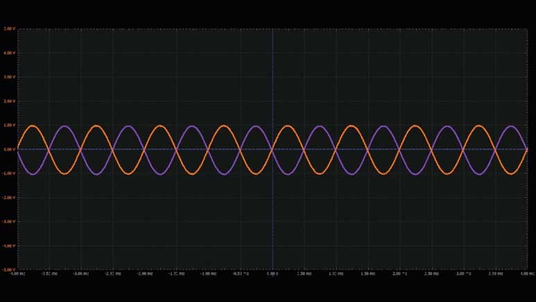 图6.使用电位计的可变增益反相放大器的波形