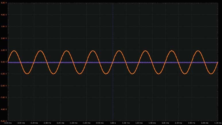 图9.使用电位计的可变增益反相/同相放大器波形