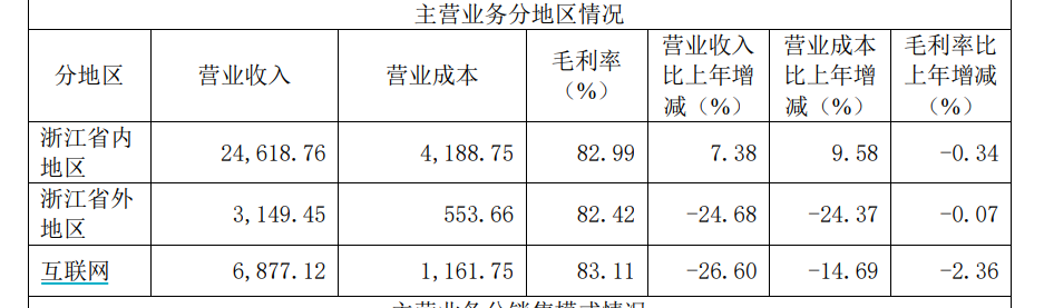 图片来源：寿仙谷2024年半年报