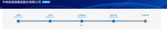 图片起原:上海证券来回所