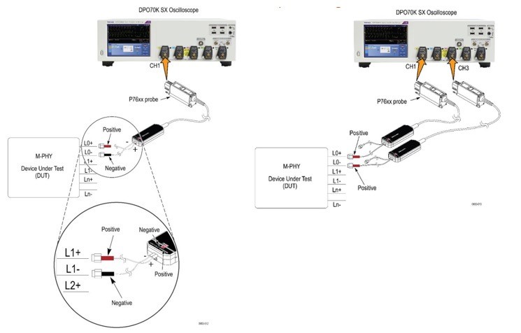 图15. M-PHY Tx灵活的连接方式部分示例