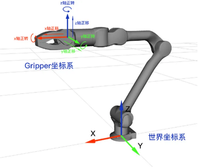 坐标系（图片来源：宇树科技官网）