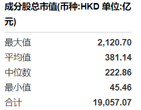 （数据来源：wind，下同） 